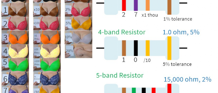 Memorable Resistor Color Code Chart
